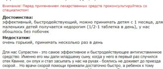 Отзыв Супрастин табл
