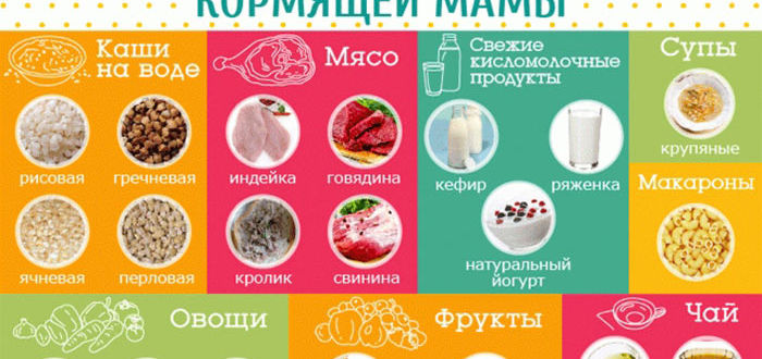 Рацион кормящей мамы